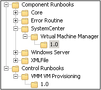 Control Runbooks folder hierarchy in Orchestrator.
