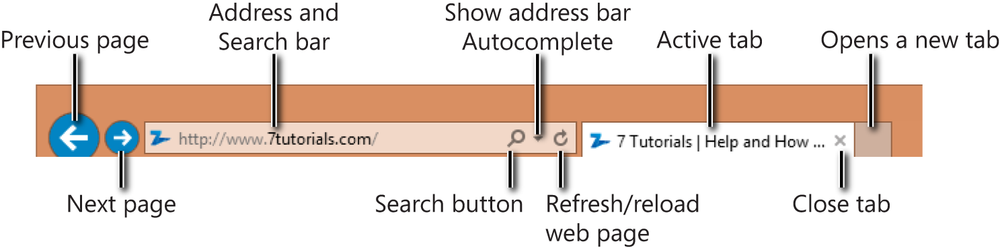 A screen shot of the Internet Explorer 11 desktop application and some of its interface elements.