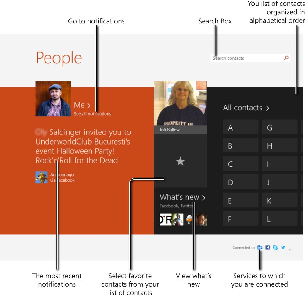 A screen shot of the People app.