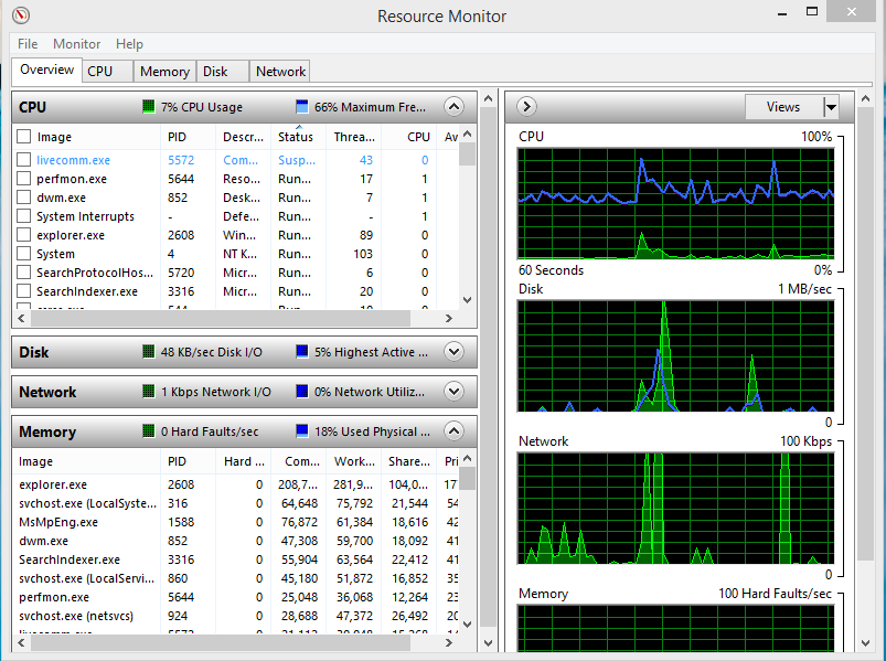 A screen shot of the Resource Monitor overview. Use Resource Monitor to view resources and their loads individually to find bottlenecks, excessive usage, and so on.