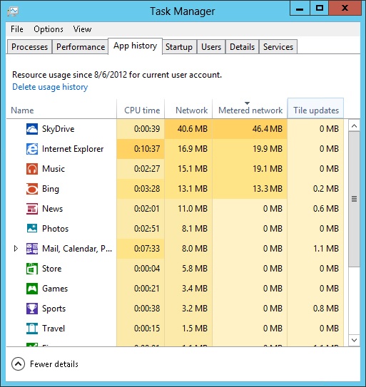 Use the App History tab of Task Manager to determine which apps use the most mobile bandwidth.