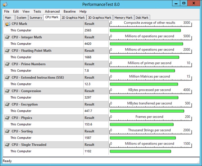 PassMark PerformanceTest provides a detailed analysis of your PC’s hardware performance.