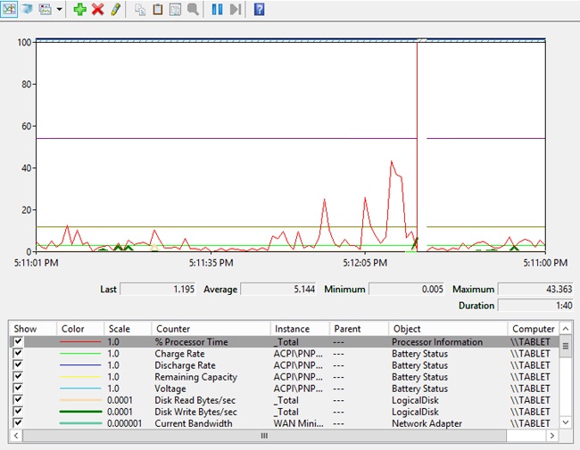 Use Performance Monitor to graph data in real time.