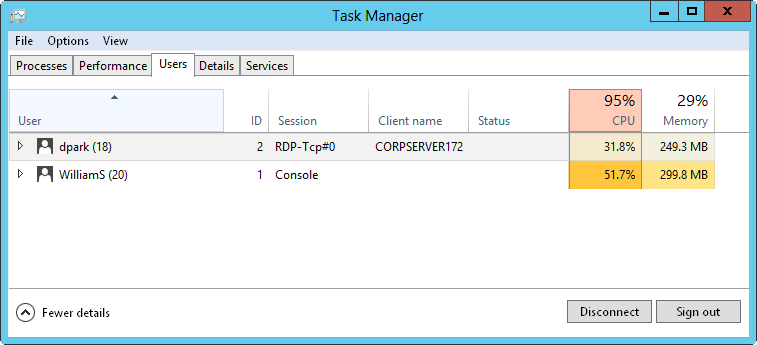 Screen shot of the Users tab in Task Manager, showing information relating to current user sessions, including user name, status, CPU utilization, and memory usage.
