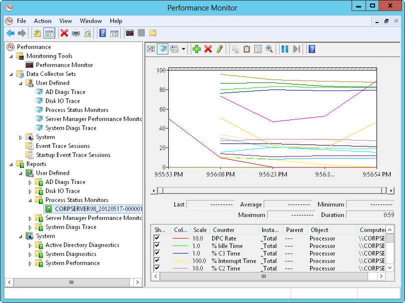 Screen shot of the Performance Monitor, showing data collector reports.