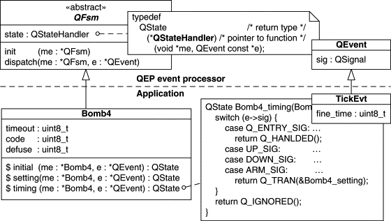 The structure of the QEP event processor support for traditional FSMs.