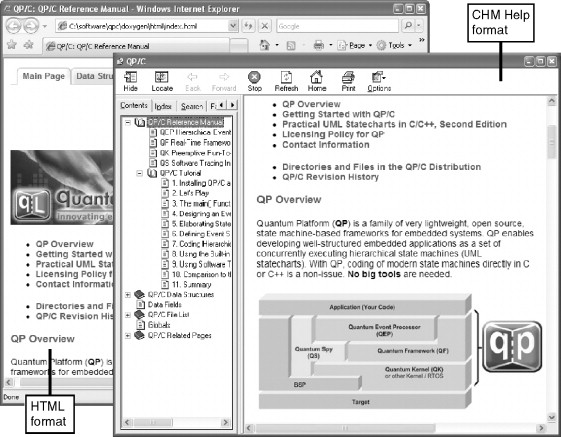 Screen shots of the “QP/C Reference Manual,” which is available in HTML and CHM Help formats.