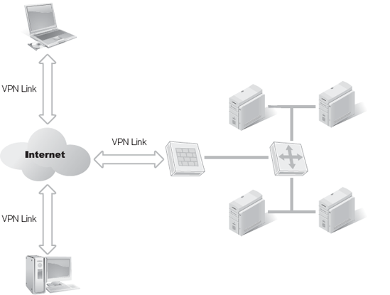 A VPN used to connect a single LAN with remote mobile users.