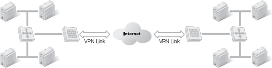 A VPN used to connect multiple LANs.