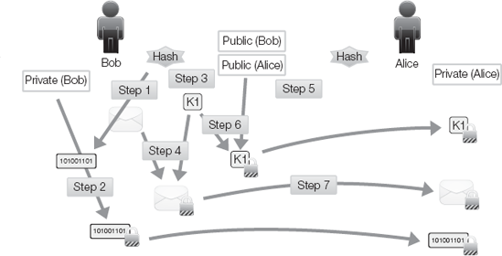 The overall cryptographic process of establishing a VPN connection (1/3).