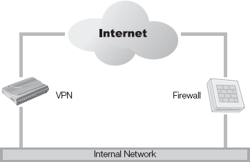 A bypass VPN implementation.