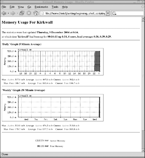 Figure 12-3