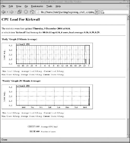 Figure 12-4