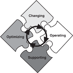 The MOF process model.