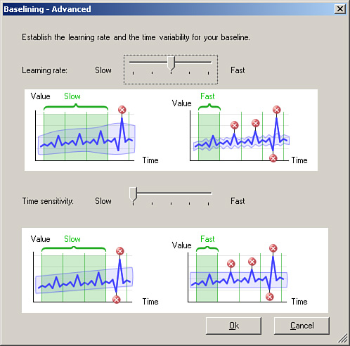 The Baselining Advanced threshold sensitivity configuration screen.