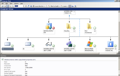 The OpsMgr Diagram view for Hydra.