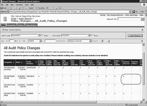 Custom report created to track changes in audit policy.