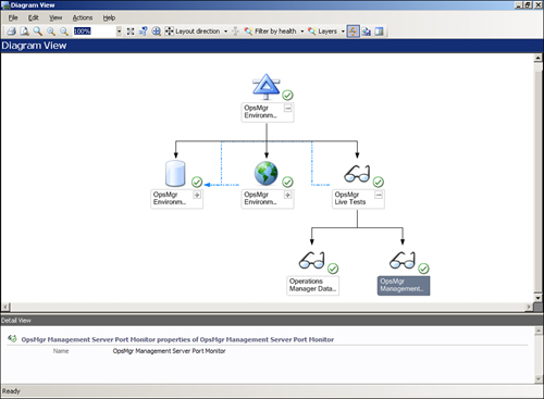 The Distributed Application Diagram view.