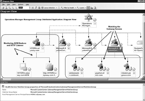 The diagram view of the Operations Manager Management Group.