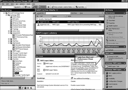 Overview dashboards in the Exchange 2003 monitoring View folder.