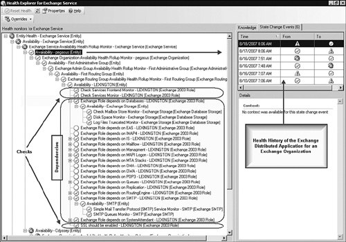 The Availability Rollup Monitor of a healthy Exchange organization.