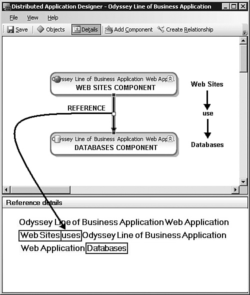 The core of a LoB application is websites using databases.