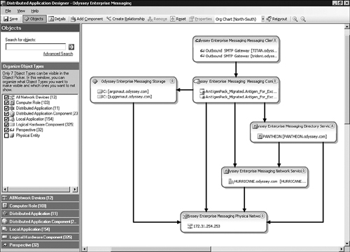 A custom enterprise messaging DA based on the Messaging template.