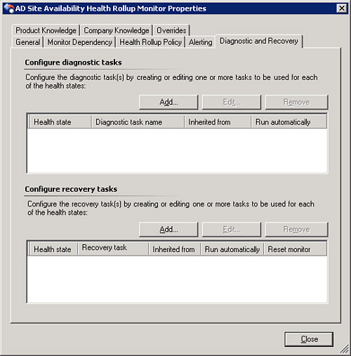 The Active Directory Availability Health Rollup monitor’s Diagnostic and Recovery tab.