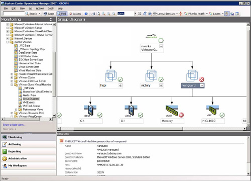 An nworks-provided diagram view of virtual machines.