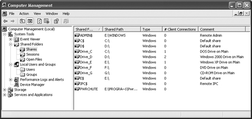 The Shares folder shows the number of connections people have made to your shared drives.