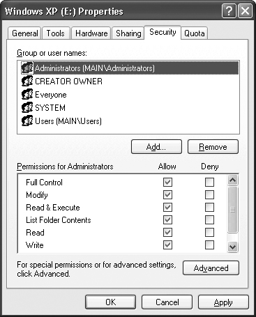 The Security tab is the true indicator of access for a drive or folder share.