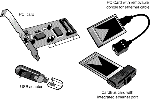 PCI, USB, PC Card, and CardBus Ethernet network adapters compared. Photos courtesy of Linksys, a division of Cisco Systems, Inc.