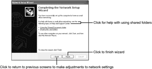 Finishing the Network Setup Wizard.