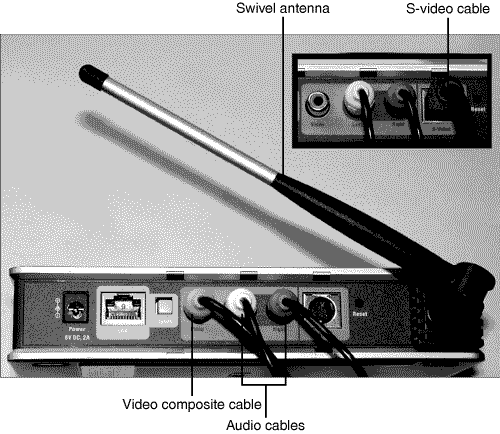 The rear of the media adapter after connecting audio and video cables and the antenna. The inset shows the use of an S-video cable instead of a composite video cable.