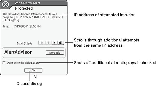 A ZoneAlarm alert triggered by an attempt to access your system remotely.