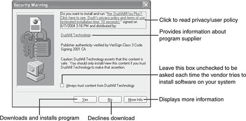 A typical pop-up installer offering a (fictitious) “free” program.