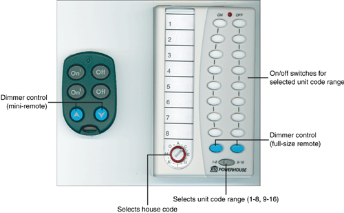 Typical X10 wireless remote controls. The smaller unit can control two devices.