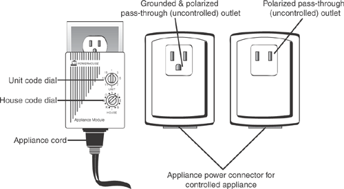 Typical appliance modules made by X10 (left) and Smarthome (center and right).The center and right-side modules are programmed with a remote and also feature pass-through outlets.