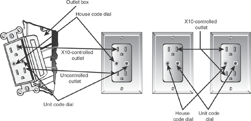 Typical X10 outlet modules. They are installed in place of a normal electrical outlet.