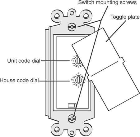A typical X10 appliance switch after removing the toggle plate to reveal the house and unit code dials.