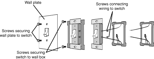 Removing the existing appliance power switch.