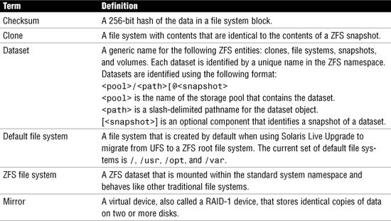 Table 9.1 ZFS Terminology