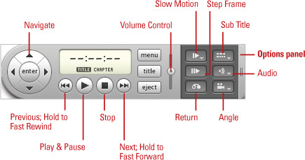 Play and Browse DVD Movies with the DVD Player