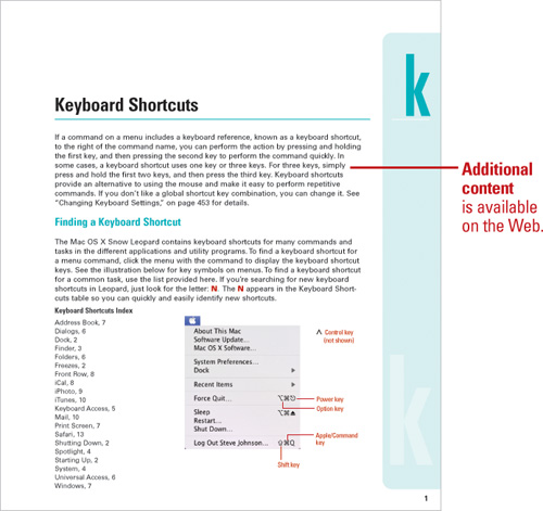 Keyboard Shortcuts.