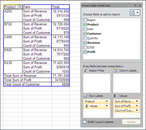 Adding Data as the innermost Row field presents this view.