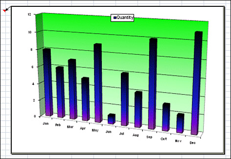 Place a chart in a cell comment.