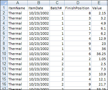 The original data has similar records in separate rows.