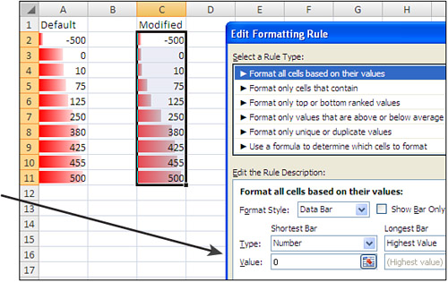 If your dataset might have outliers, you can tweak the data bar rules to specify a certain value that should get the largest or smallest data bar. Here, the Shortest Bar is changed from Lowest Value to a number of 0.