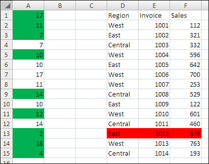 A formula-based condition can mark the first unique occurrence of each value, as shown in column A or the entire row with the largest sales, as shown in D:F.