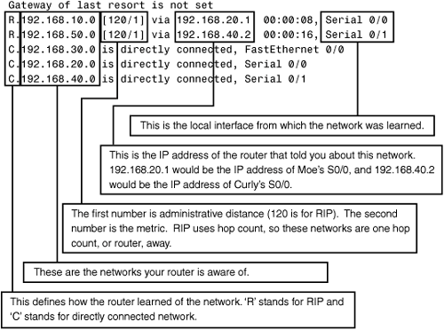 Understanding show ip route.